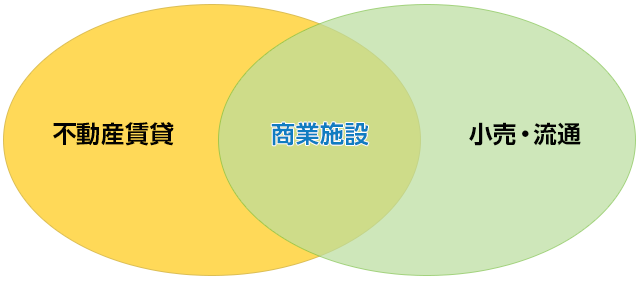 商業施設の運営