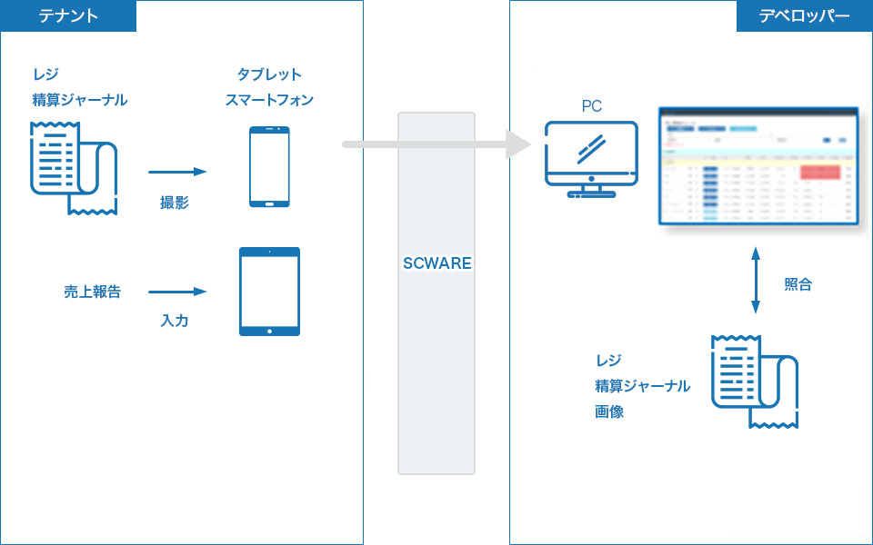 売上報告・レジ精算ジャーナル画像添付機能(上記の機能拡張)