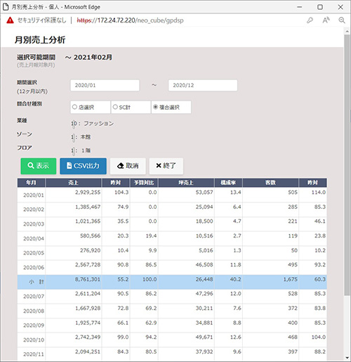 月別売上分析