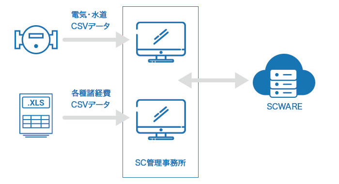 月別処理