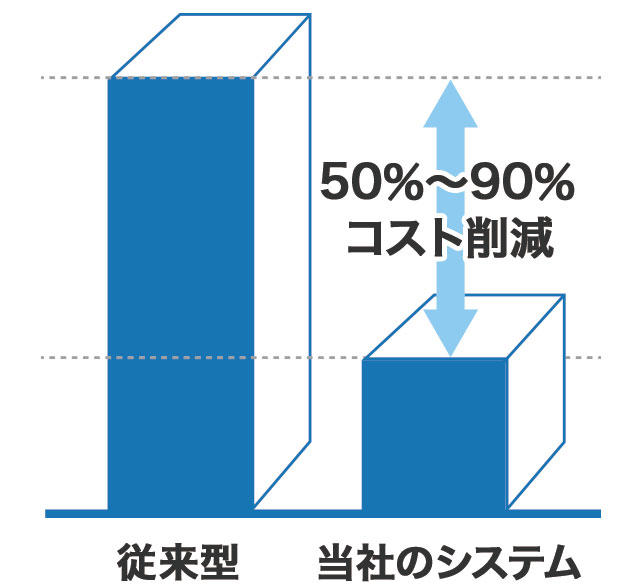 コスト削減